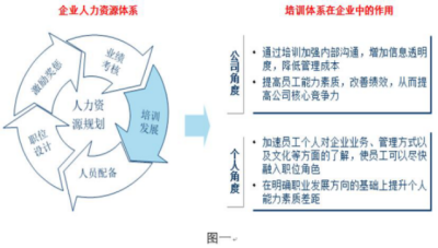 非HR经理的HR管理培训