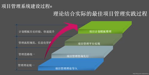 摩登项目管理系统建设思路