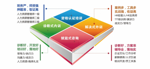 徐州专业的企业管理学校推荐