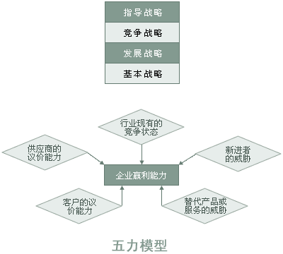 企业战略管理咨询报告--范文