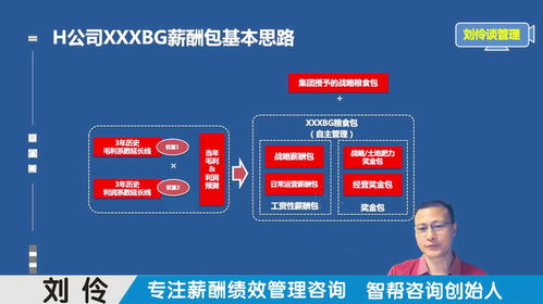 薪酬绩效管理咨询公司 第8集 头部企业如何做薪酬预算